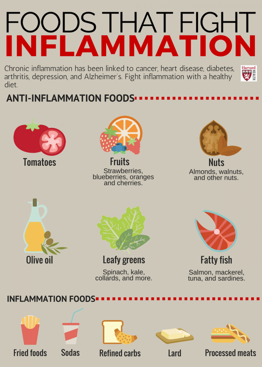 Foods that fight inflammation infograph